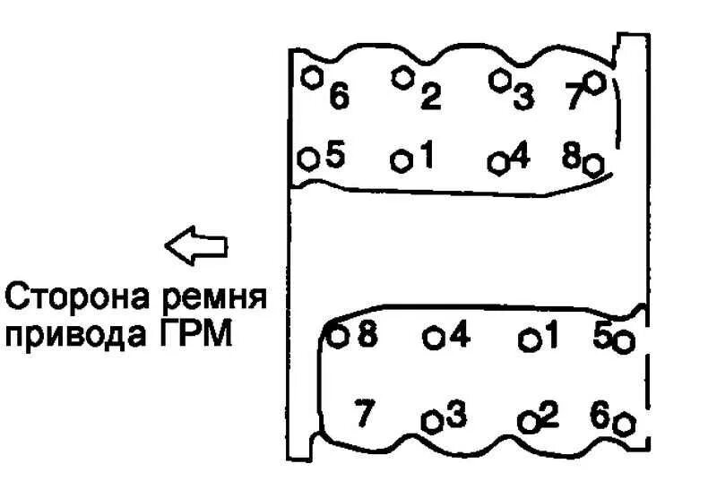 Порядок затяжки гбц 6g72 Ремонт Хендай Санта Фе : Снятие и ремонт головки блока цилиндров Hyundai Santa F