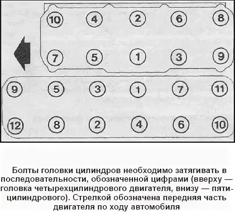 Порядок затяжки гбц ауди 100 2.3 aar Техническая информация по двигателям и системам зажгания Ауди - Audi 80 (B3), 1,