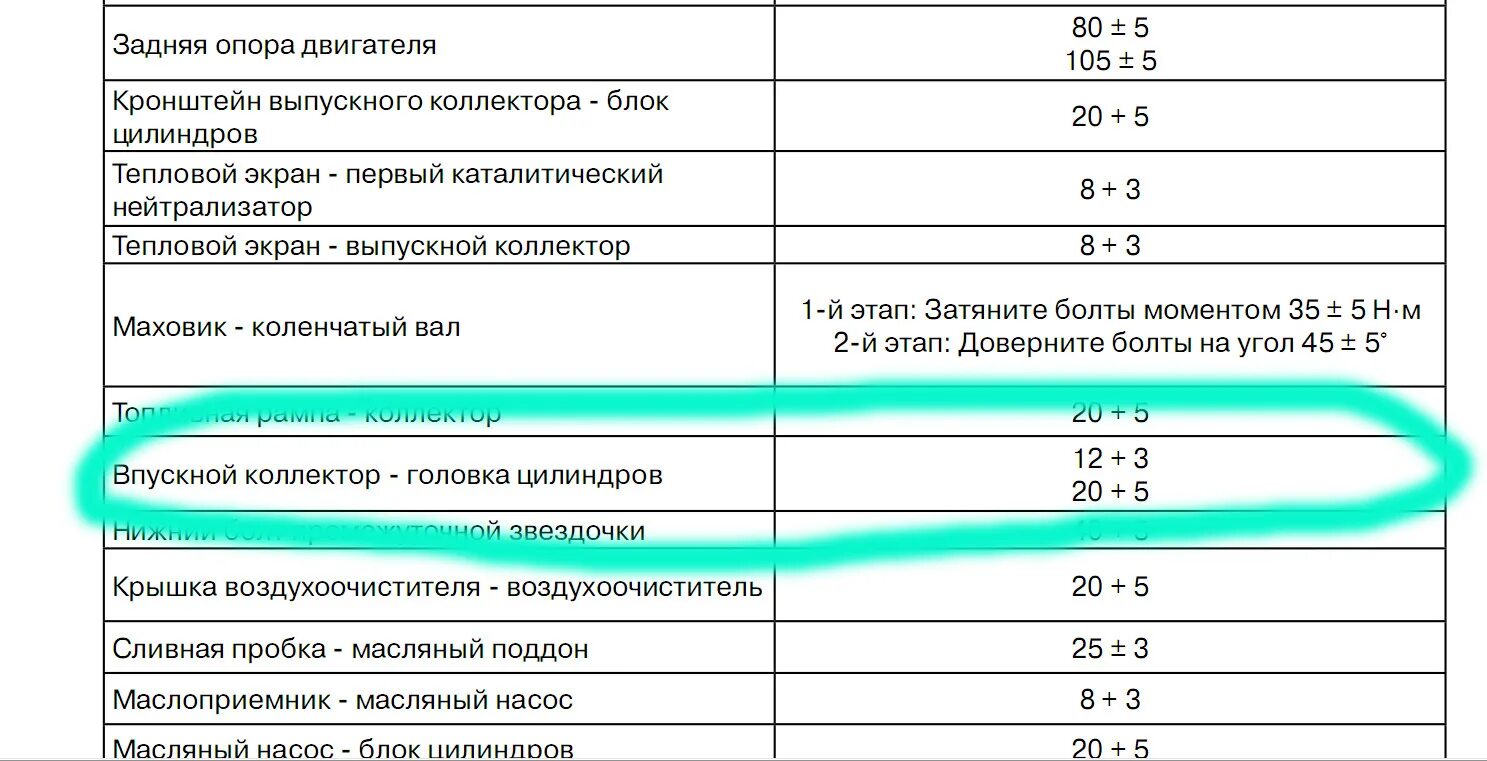 Порядок затяжки гбц чери бонус а13 Замена прокладки впускного коллектора Tiggo 1.8 - Chery Tiggo, 1,8 л, 2015 года 