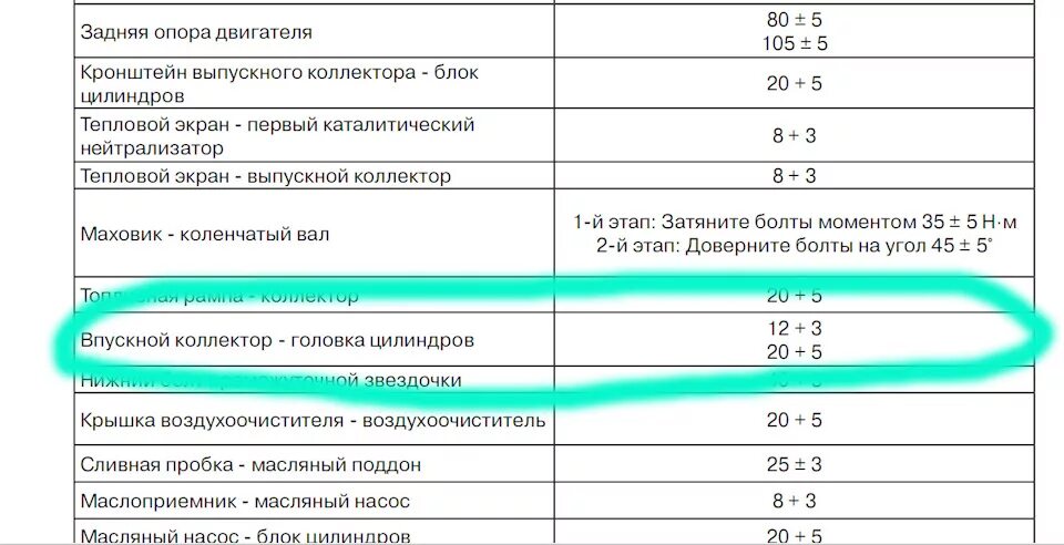 Порядок затяжки гбц чери индис 1.3 Замена прокладки впускного коллектора Tiggo 1.8 - Chery Tiggo, 1,8 л, 2015 года 