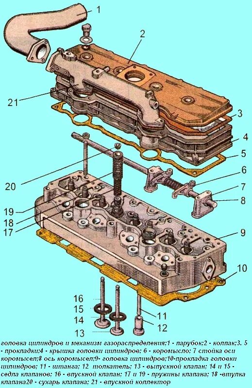 Порядок затяжки гбц д 245 Установка ГБЦ и клапанного механизма Д-245