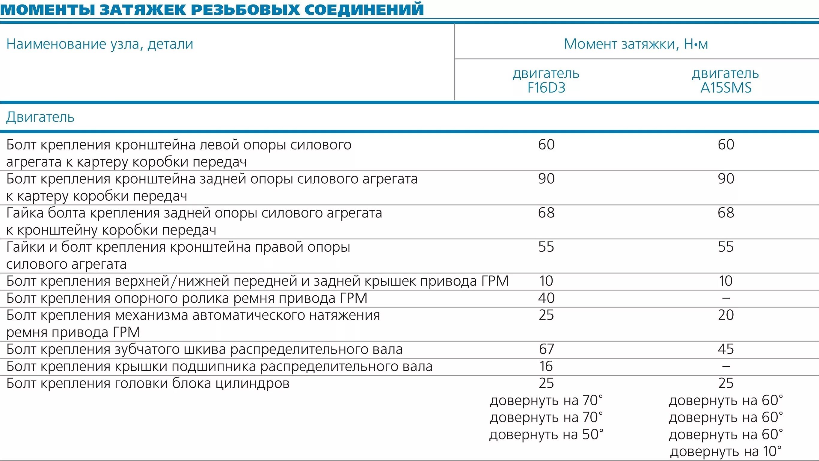 Порядок затяжки гбц дэу нексия Removal and replacement of the switch of lanterns of a backing of Daewoo Nexia N