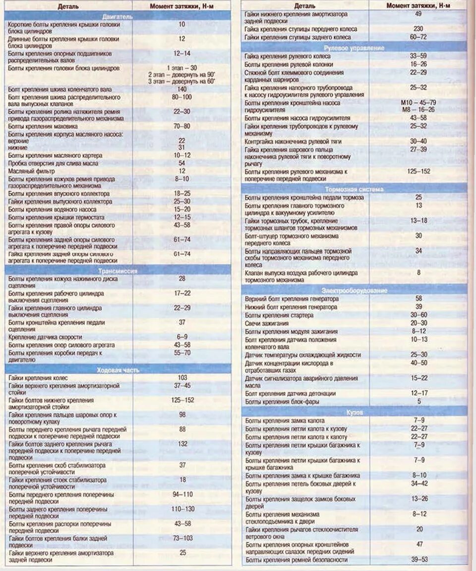 Порядок затяжки гбц джили эмгранд ес7 1.5 Замена свечей зажигания - Geely MK, 1,6 л, 2008 года плановое ТО DRIVE2