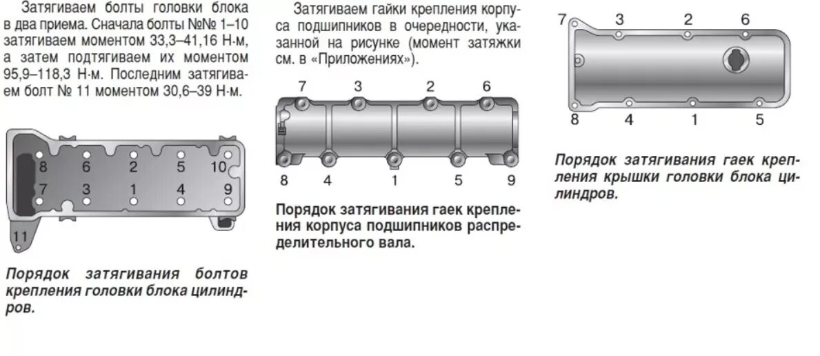 Порядок затяжки гбц f16d3 19.08.2023 замена МСК. Часть II - ремонт ГБЦ - Lada 4x4 3D, 1,7 л, 2001 года пол