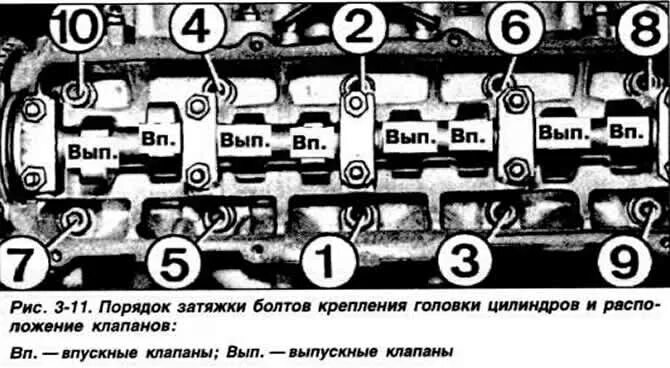 Порядок затяжки гбц фольксваген Volkswagen Passat 1988-1996: Снятие и установка головки цилиндров (Дизельный дви