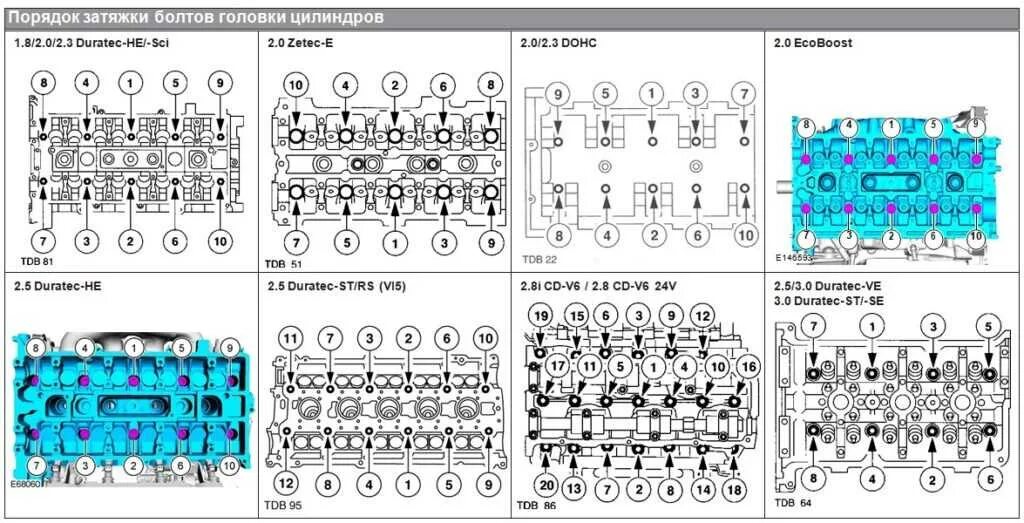 Порядок затяжки гбц форд 2 экобуст Мазда демио момент затяжки гбц - 91 фото
