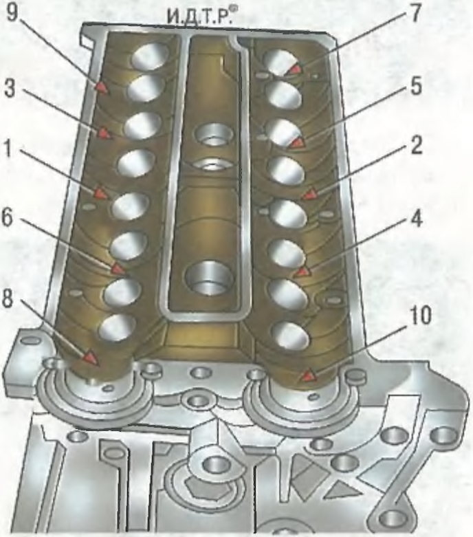 Порядок затяжки гбц форд фокус 1.6 Ford Focus 3 Cylinder Head Gasket Replacement