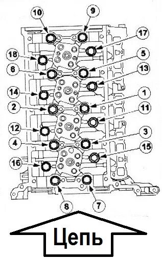 Порядок затяжки гбц форд транзит Болты Головки Блока (ГБЦ) Ford Transit 2.0/2.4 Td-tdi-tdci (2000-2014) Форд Тран