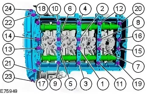 Порядок затяжки гбц форд транзит 2.2 дизель Последовательность и моменты затяжки резьб-х соединений 06 - Клуб любителей микр