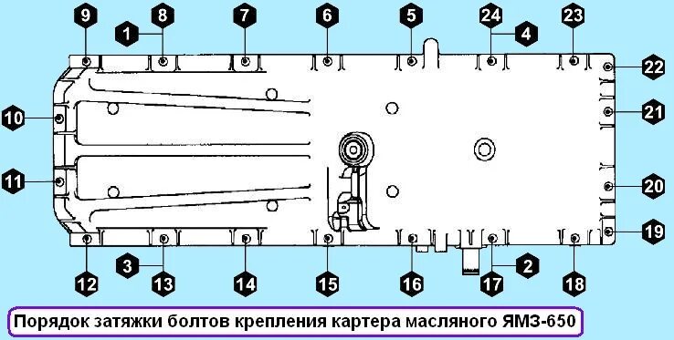 Порядок затяжки гбц газон ямз 530 дизель Сборка дизеля ЯМЗ-650