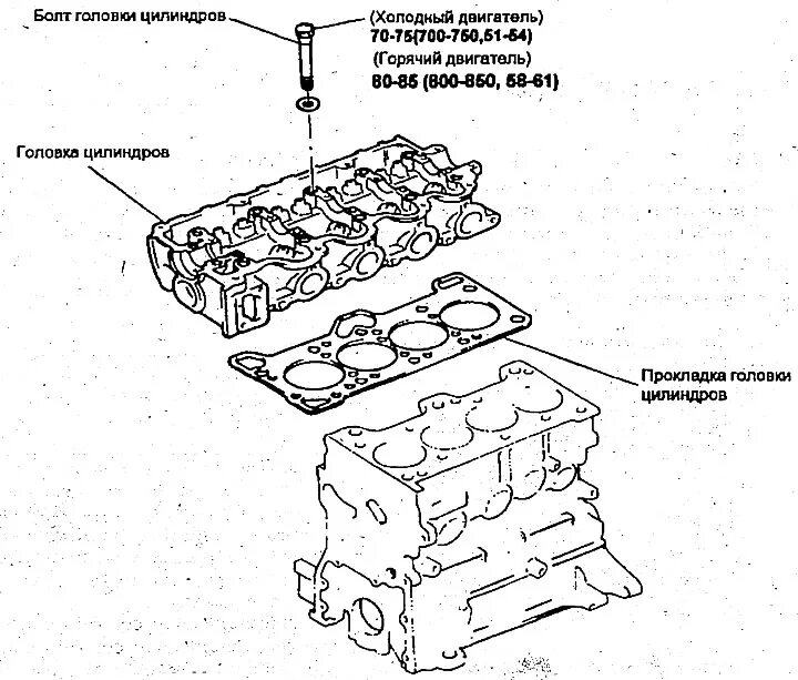 Порядок затяжки гбц хендай акцент Галоўка блока цыліндраў - здыманне, праверка і ўстаноўка (Hyundai Accent 1 1994-