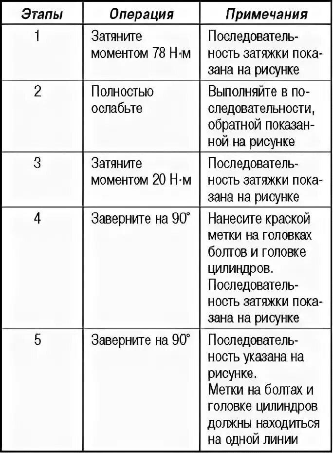 Порядок затяжки гбц ховер н5 бензин 2.4 Ремонт ГБЦ mitsubishi outlander 2.0L глава 2. - DRIVE2