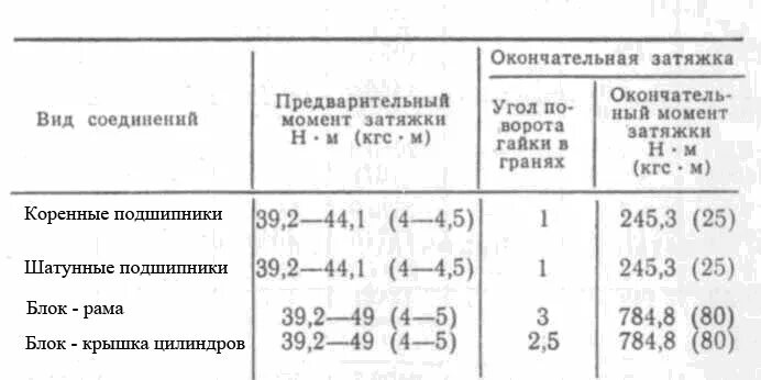 Порядок затяжки гбц камаз 740 евро 2 Затяжка ответственных резьбовых соединений - ООО НПП Весенний КАМАЗ Судовая арма