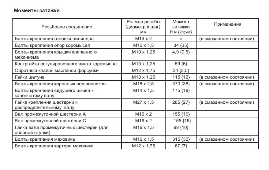 Порядок затяжки гбц камаз 740 евро 2 Схема протяжки головки камаз 740