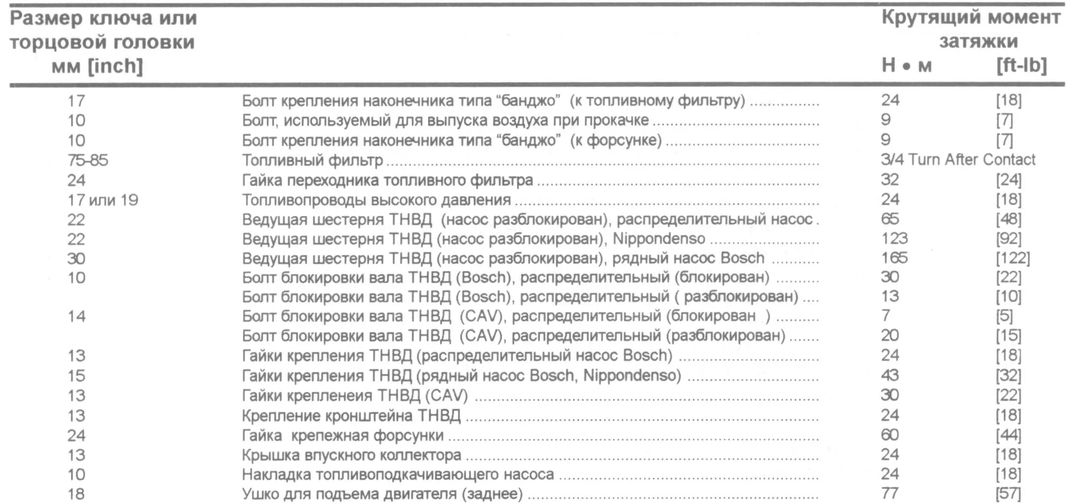 Порядок затяжки гбц камминз 2.8 Затяжка болтов форсунок - найдено 88 картинок