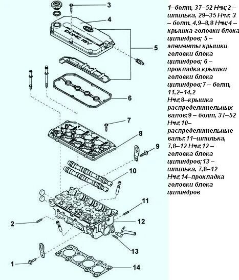 Порядок затяжки гбц киа рио Момент затяжки рио 1.6