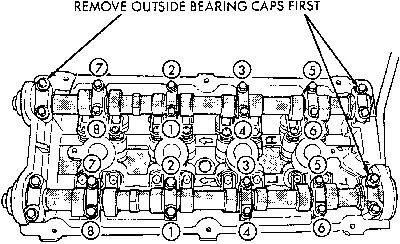 Порядок затяжки гбц крайслер 2.4 Engine Mechanical (стр. 6 ) Контент-платформа Pandia.ru