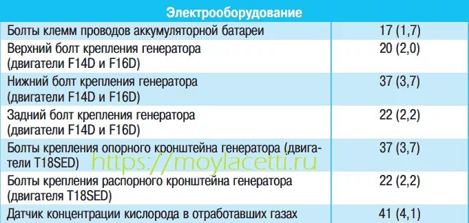 Порядок затяжки гбц лачетти 1.6 Шевроле лачетти момент затяжки гбц 16 клапанов 60 фото - KubZap.ru