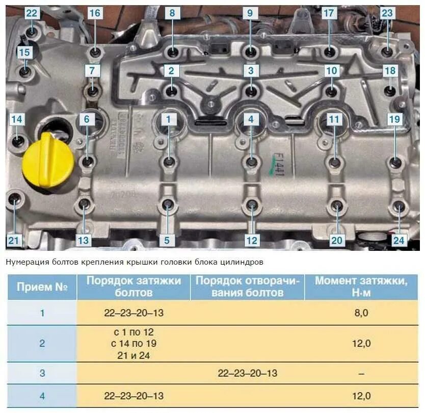 Порядок затяжки гбц логан 1.4 Рено дастер порядок затяжки гбц LkbAuto.ru