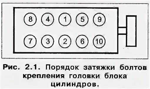 Порядок затяжки гбц логан 1.6 8 Момент затяжки болтов гбц рено логан 60 фото - KubZap.ru