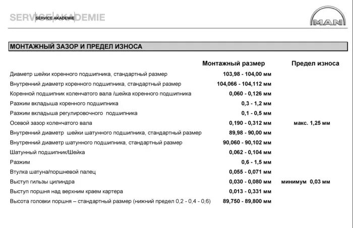 Порядок затяжки гбц ман d2866 MAN инструкция для ремонта двигателя D 2866\76 Euro2\Euro3 - автомануалы - Катал