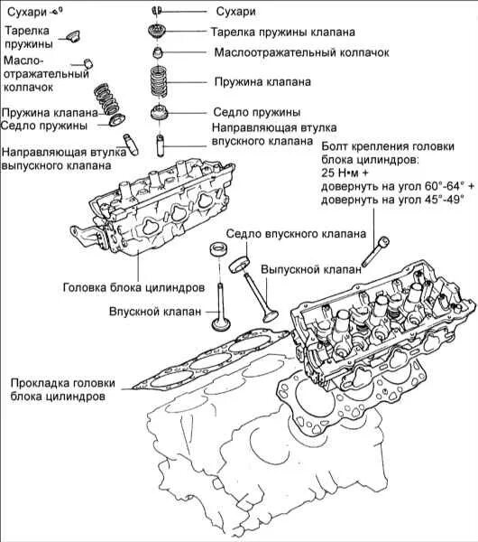 Порядок затяжки гбц на киа маджентис Ремонт Киа Маджентис: Двигатели V6 2,5 л Kia Magentis. Описание, схемы, фото