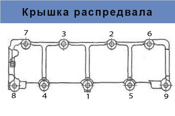 Зняття головки циліндрів двигуна ВАЗ-2123