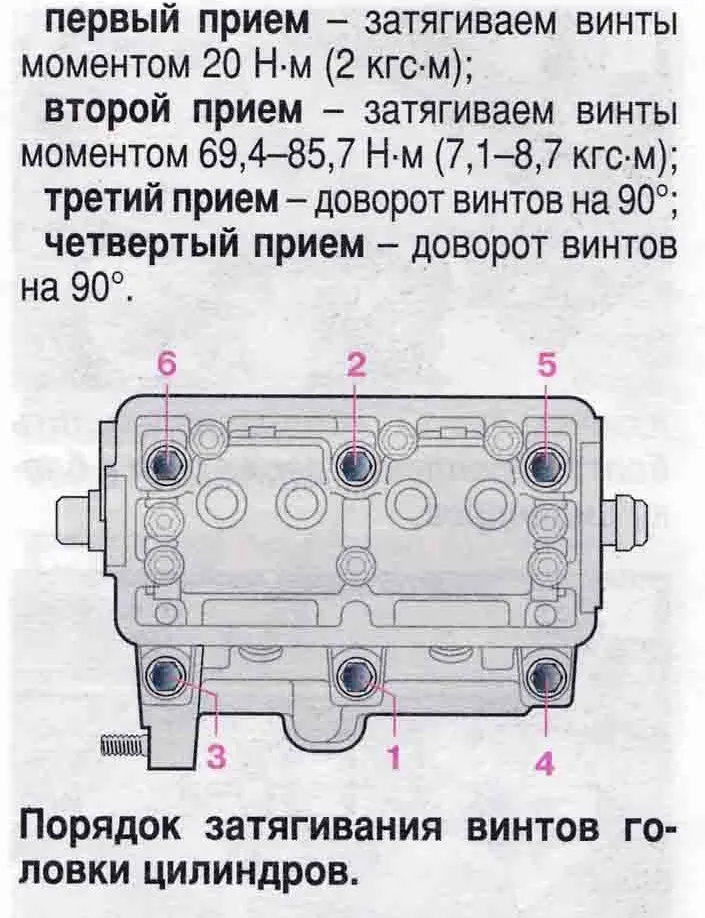 Порядок затяжки гбц ока 11113 Протяжка гбц ока - Basanova.ru