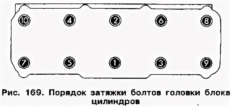 Порядок затяжки гбц пассат б3 Volkswagen Golf 1984-1993: Зняцце і ўстаноўка галоўкі блока цыліндраў (8V) (Бенз