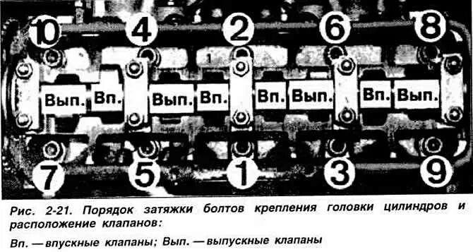 Порядок затяжки гбц пассат б5 1.6 Volkswagen Passat 1988-1996: Снятие и установка головки цилиндров (8-клапанный д