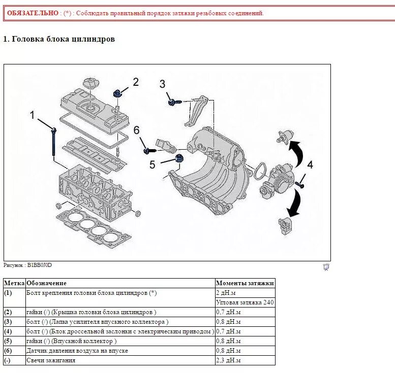 Порядок затяжки гбц пежо 206 Прокладка гбц - Peugeot 206, 1,4 л, 2000 года своими руками DRIVE2