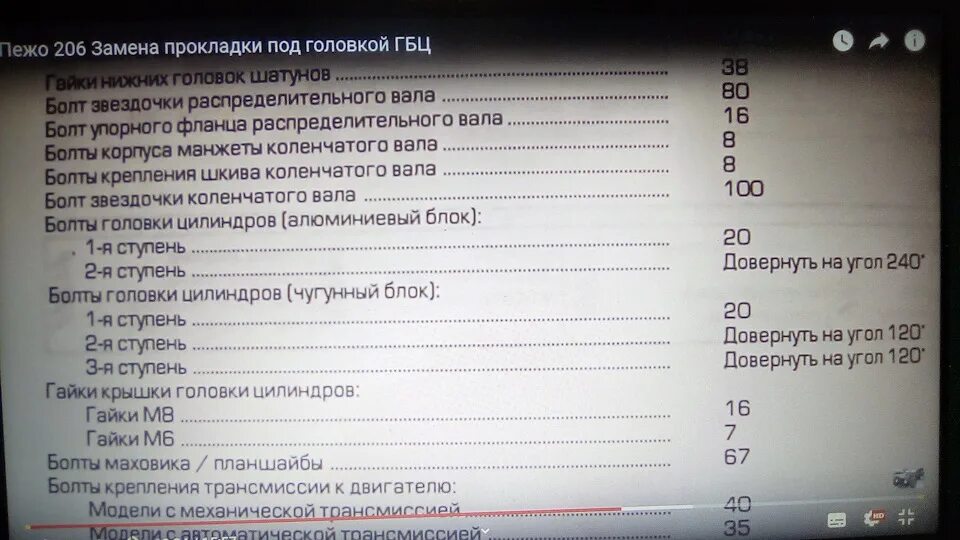 Порядок затяжки гбц пежо 206 замена прокладки головки блока - Peugeot 206, 1,4 л, 2007 года своими руками DRI