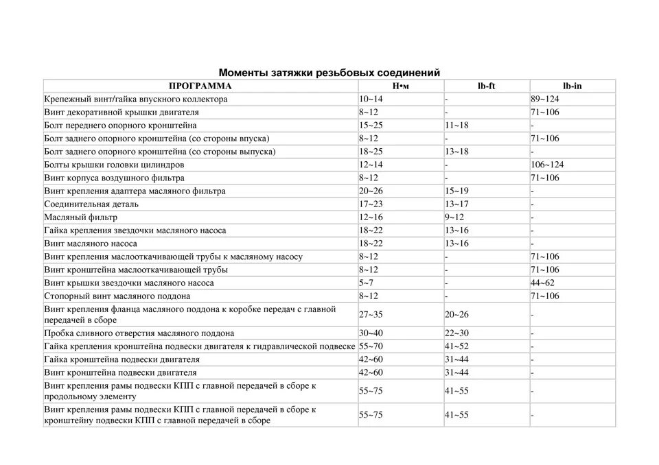 Порядок затяжки гбц шевроле эпика 2.5 Руководство по ремонту Chevrolet Epica - Chevrolet Epica, 2 л, 2010 года другое 