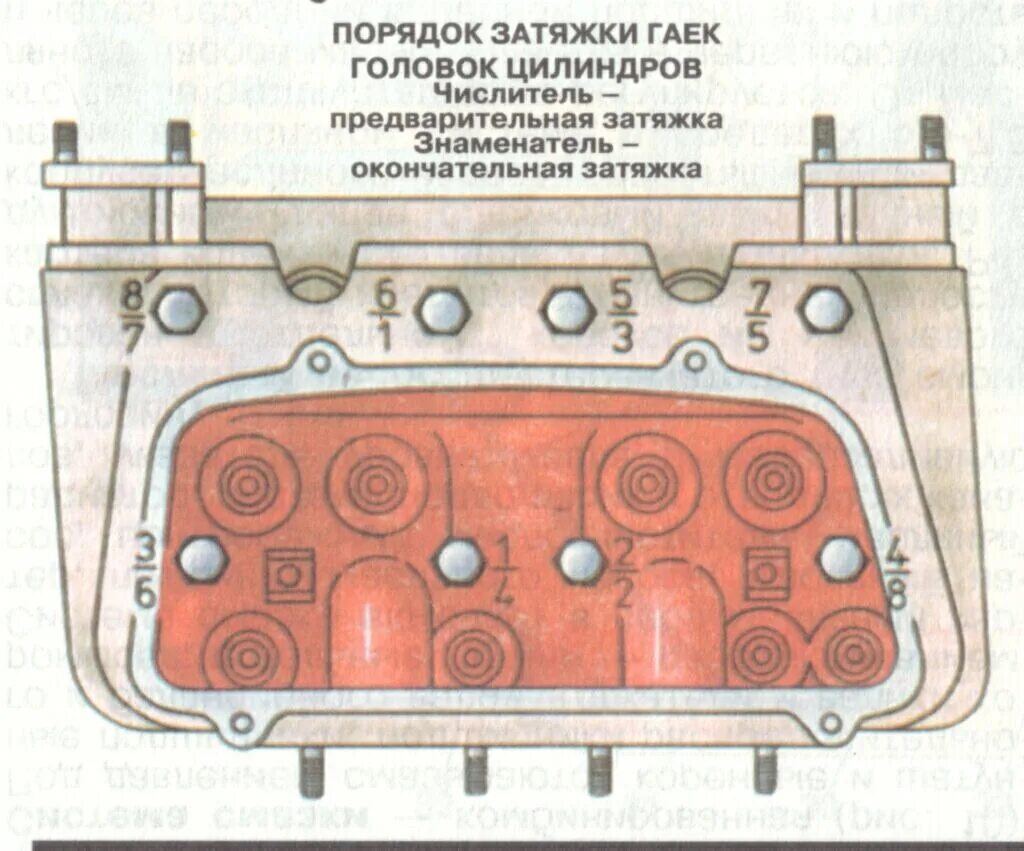 Порядок затяжки гбц смд 14 инструкция по эксплуатации - DRIVE2