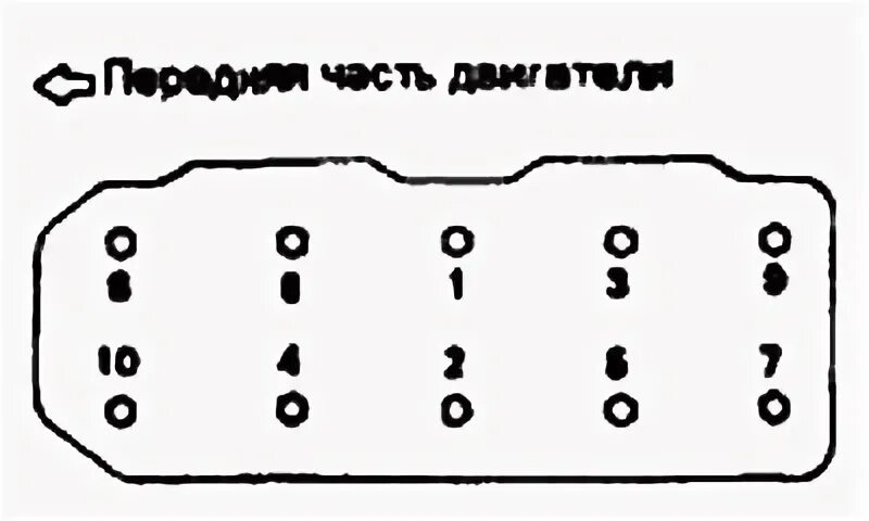 Порядок затяжки гбц солярис Галоўка блока цыліндраў - здыманне, праверка, усталёўка (Hyundai Sonata 3 1993-1