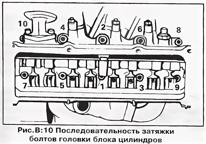 Порядок затяжки гбц таврия Volkswagen Golf 1974-1984: Головка блока цилиндров (Силовой агрегат / Двигатель 