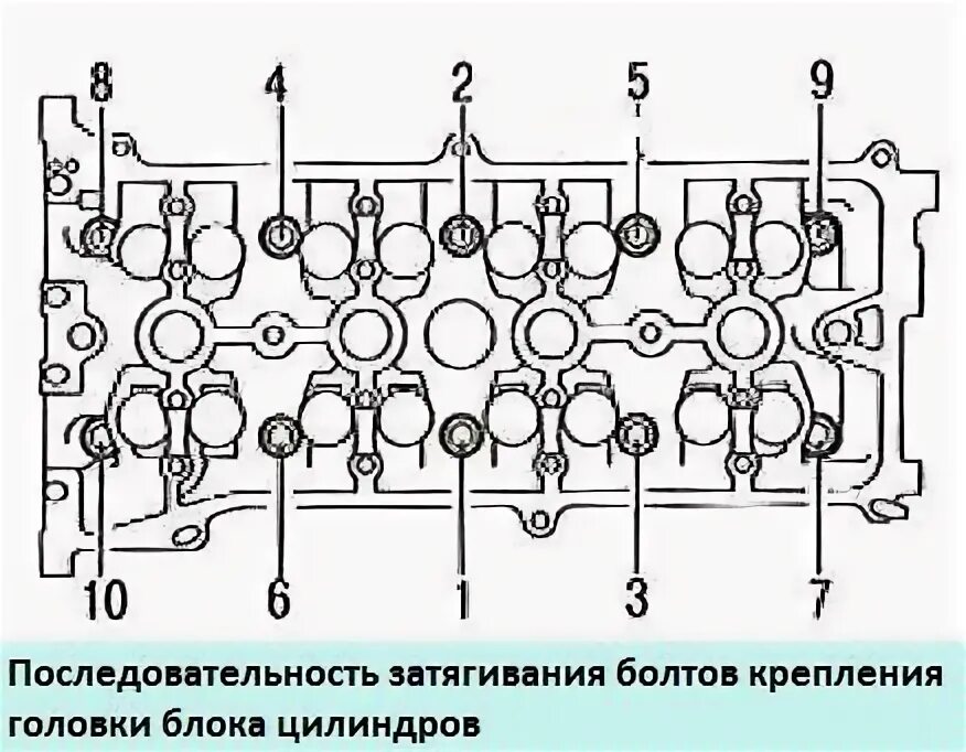 Порядок затяжки гбц тойота Каков порядок затяжки болтов головки блока цилиндров?