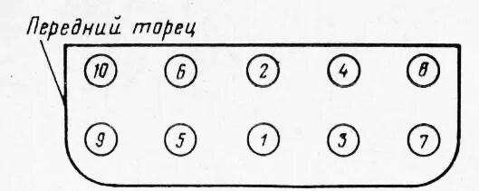 Порядок затяжки гбц уаз 417 Кривошипно-шатунный механизм автомобилей УАЗ