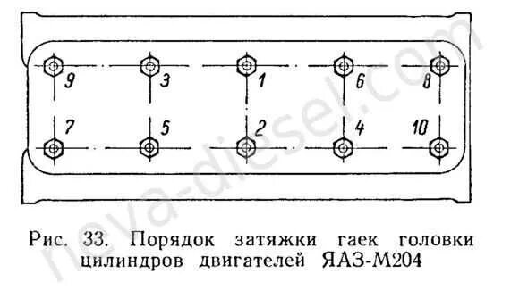 Порядок затяжки гбц уаз 417 двигатель карбюратор Момент затяжки гбц уаз 417 - 80 фото