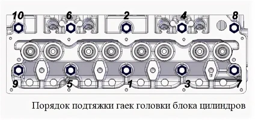 Порядок затяжки гбц умз 4216 газель бизнес Блок цилиндров, кривошипно-шатунный механизм УМЗ-А274 EvoTech