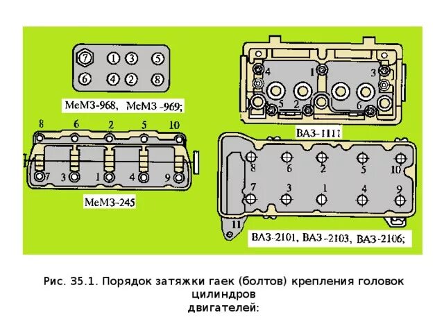 Порядок затяжки гбц ваз 2101 Занятие 35 Техническое обслуживание кривошипно-шатунного механизма двигателя.