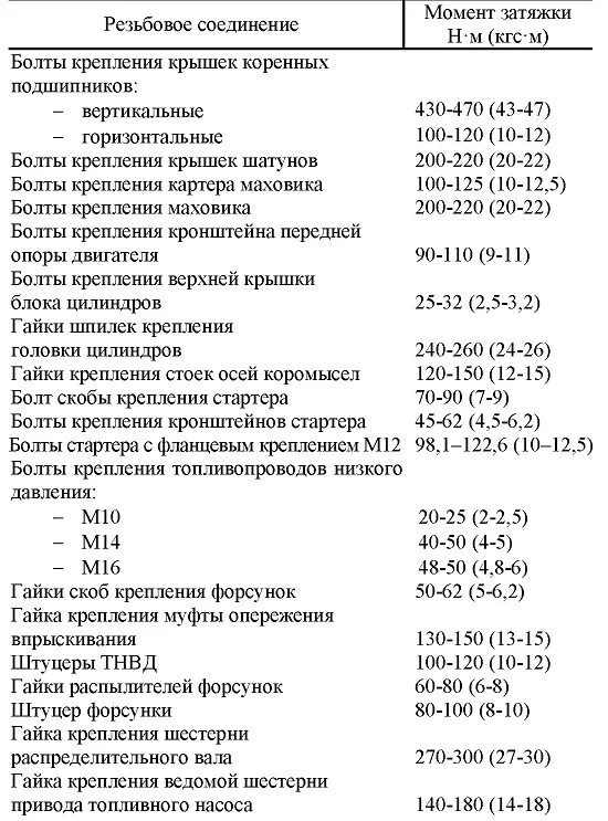 Порядок затяжки гбц ямз 238 и усилие Затяжка болтов ямз: найдено 84 изображений