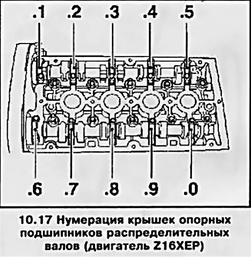 Порядок затяжки гбц z18xer Зняцце і ўстаноўка размеркавальных валаў і штурхачоў клапанаў, праверка стану ка