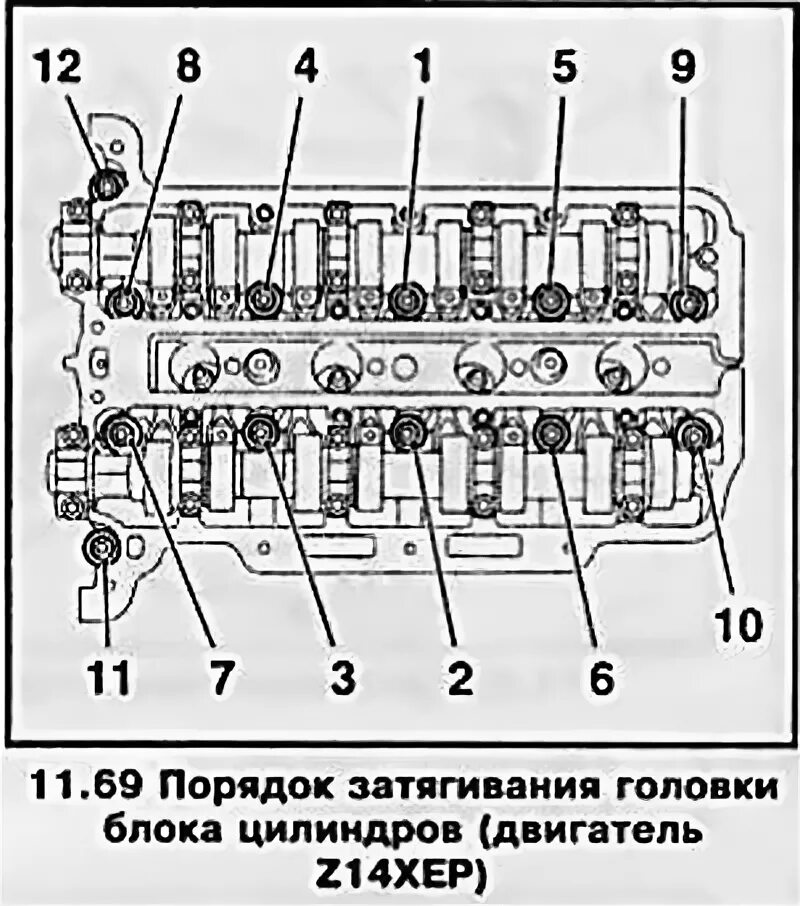 Порядок затяжки гбц z18xer Уклањање и уградња главе блока цилиндара (Opel Астра H 2004-2009: Погонски агрег