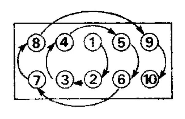 Порядок затяжки головки 402 двигатель Схема затяжки головки цилиндров