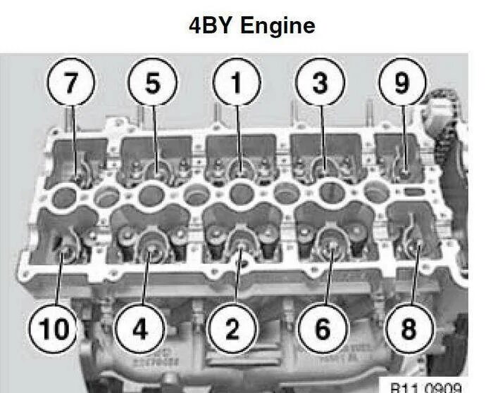 Порядок затяжки головки 409 двигателя Каков порядок затяжки болтов головки блока цилиндров?