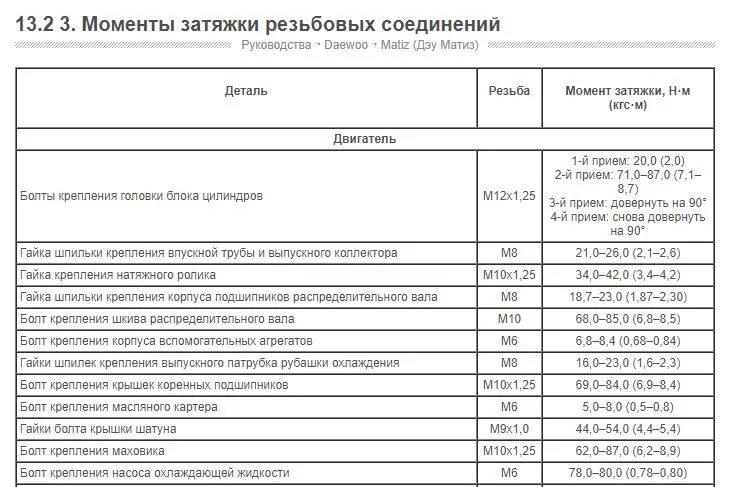 Порядок затяжки головки матиз Момент затяжки гбц д 240