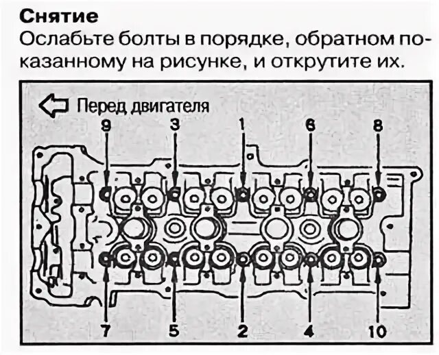 Порядок затяжки головки ниссан Капитальный ремонт двигателя CGA3DE. Фотоотчет