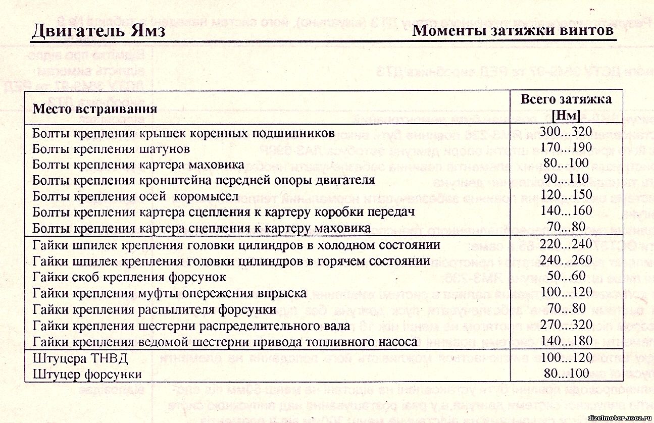 Порядок затяжки головки цилиндра ямз 236 Моменты затяжек двигателя ЯМЗ - info - Справочник моториста - Справочник моторис