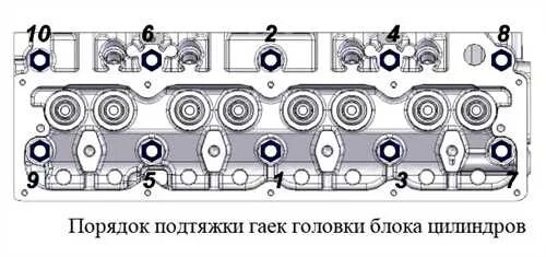 Порядок затяжки головки умз Момент затяжки ГБЦ Газель Некст с двигателем Евотек